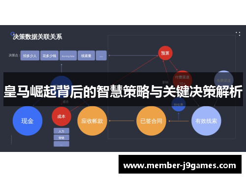 皇马崛起背后的智慧策略与关键决策解析