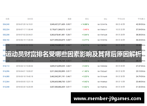 运动员财富排名受哪些因素影响及其背后原因解析