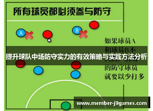提升球队中场防守实力的有效策略与实践方法分析