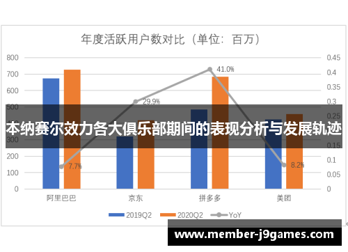 本纳赛尔效力各大俱乐部期间的表现分析与发展轨迹
