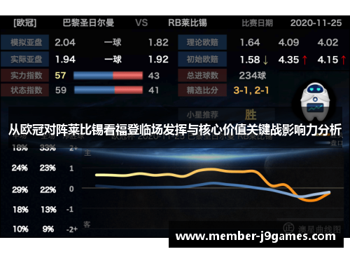 从欧冠对阵莱比锡看福登临场发挥与核心价值关键战影响力分析